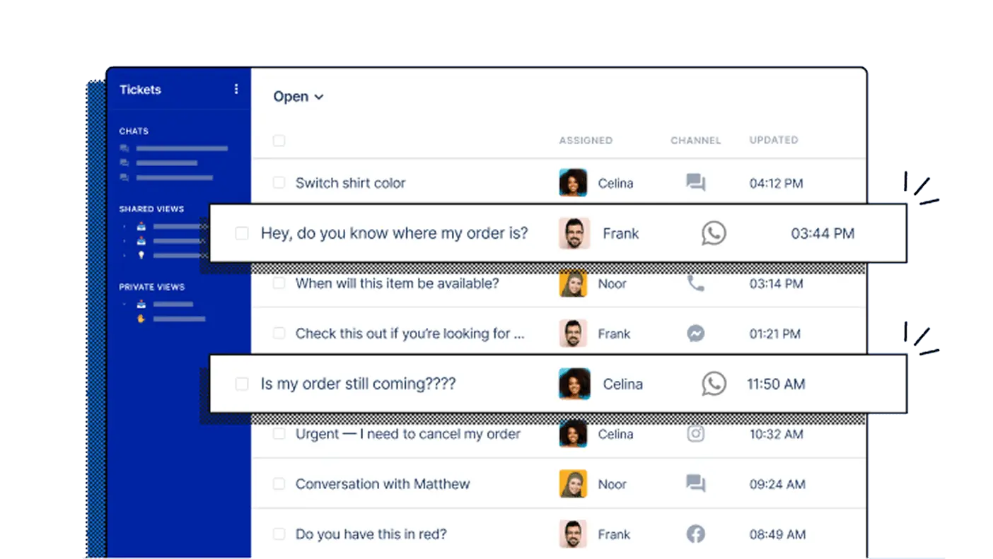 SLA Dashboard